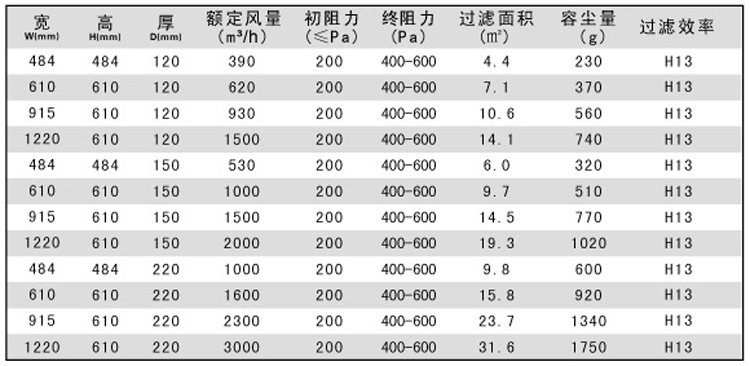 烘箱耐高溫過濾器|烤箱耐高溫過濾器規格尺寸 烘箱耐高溫過濾器|烤箱耐高溫過濾器規格尺寸